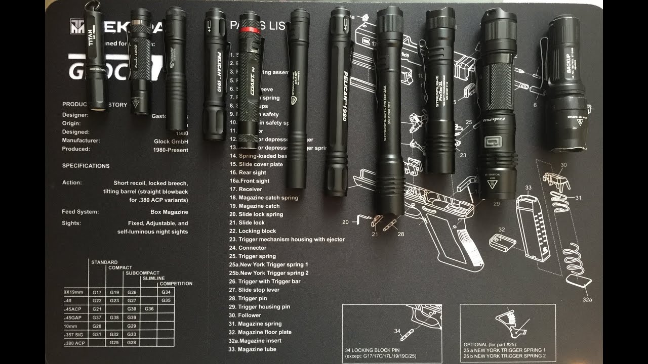 EDC Flashlight Shootout SUREFIRE, STREAMLIGHT, AND FENIX