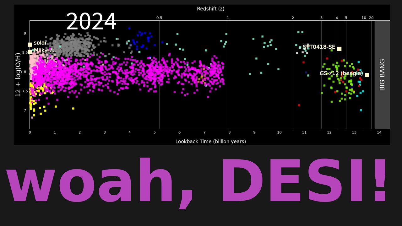 JWST + DESI vs Big Bang Metallicity | Nonexpanding Ep. 13