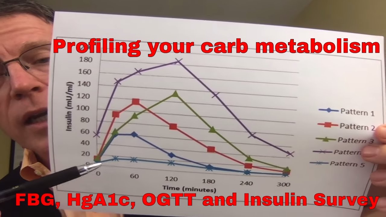 How to diagnose diabetes: carb problems: Fasting Glucose, OGTT and the Insulin Survey - FORD BREWER