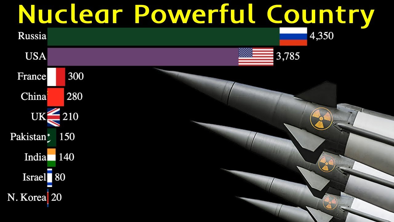 Nuclear Powerful Countries 1945 - 2022 | Nuclear Warhead | Data Player