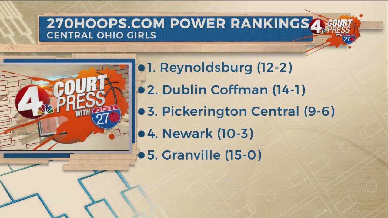 4 Court Press Players of the Week and Power Rankings January 21