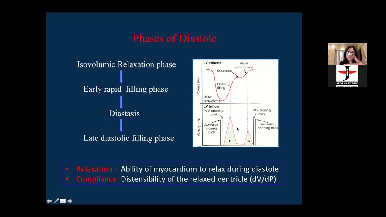 Diastolic Function Evaluation By Dr Debika Chatterjee 21 11 2021