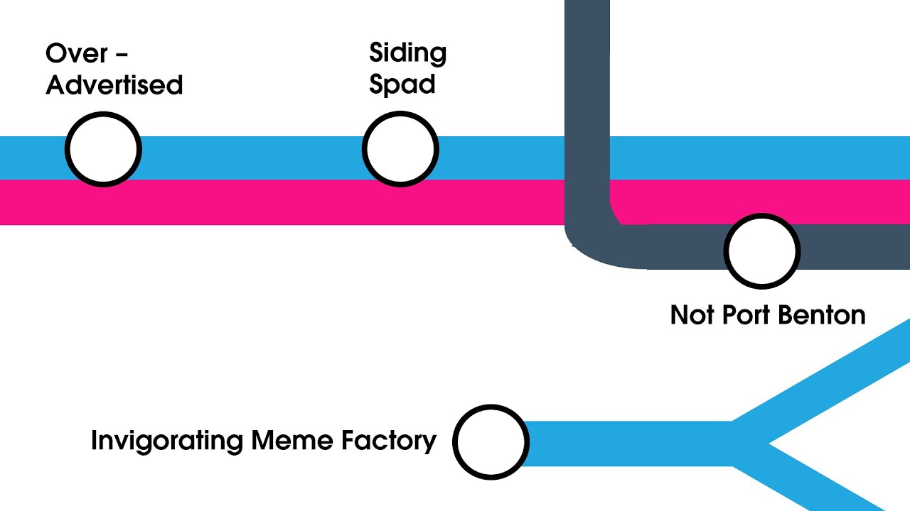 What the SCR Stations should be Called (v1.8)