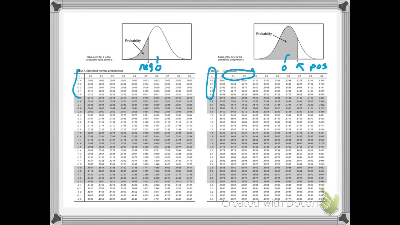 Normal probabilities