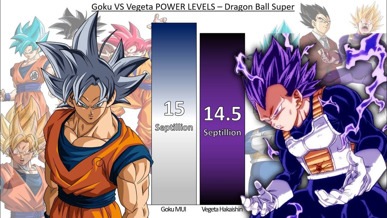 Goku VS Vegeta POWER LEVELS - Dragon Ball Super - Updated