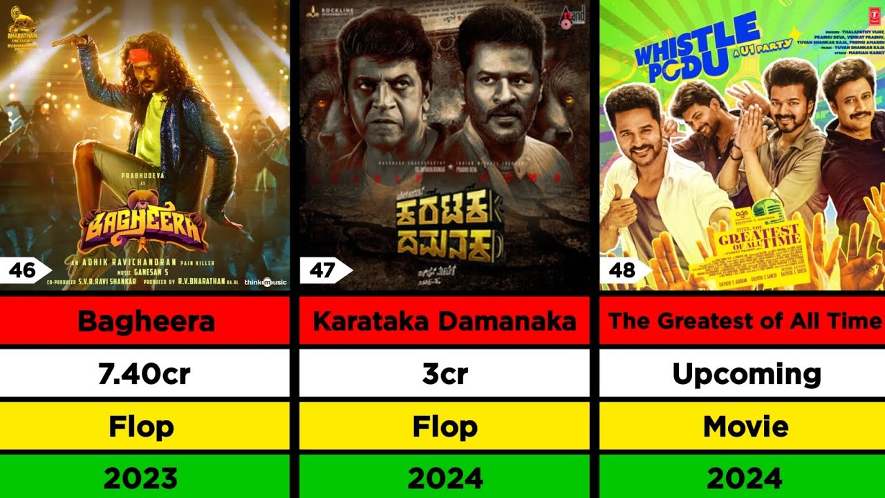 Actor Prabhu Deva Hit And Flop Movies List | Lizt Media
