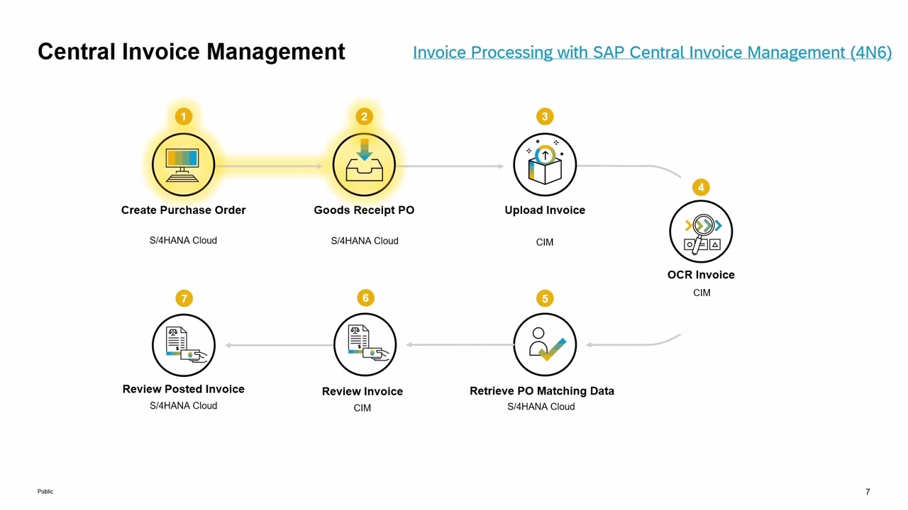 SAP Central invoice Management Demo