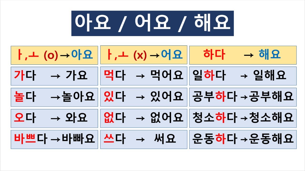 57) 한국어 문법 12 - 아요/어요/해요, Korean Grammar - Informal Polite Style (Sentence Ending)