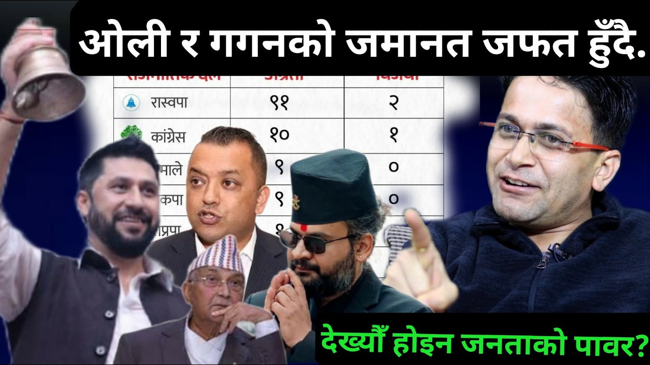 क्लिन स्वीप हान्दै रास्वपा, प्रतिपक्ष समेत नहुने देखियो छाटकाट, झापामा ओलीको छट्पटी 