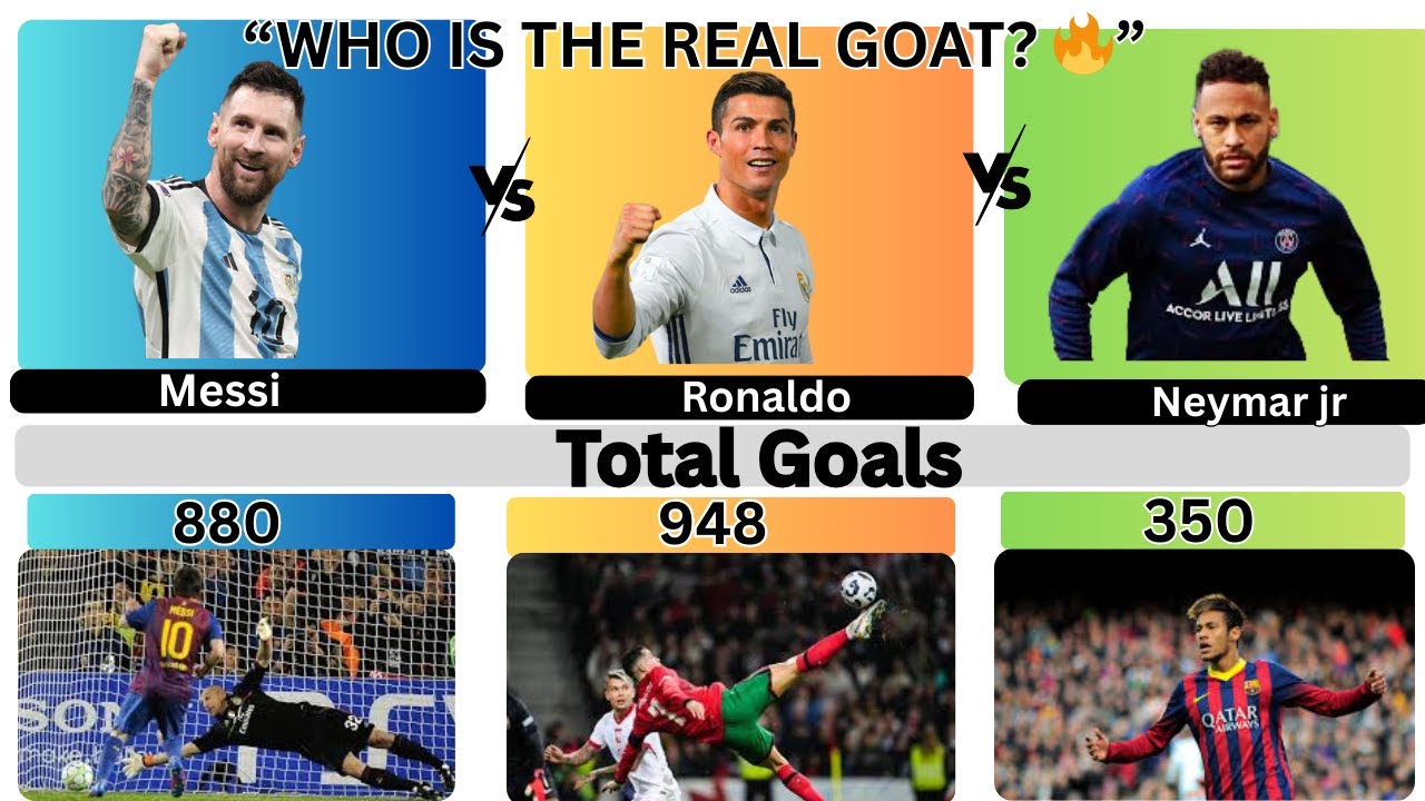 Ultimate GOAT Battle! Messi vs Ronaldo vs Neymar Jr | Mind Blowing Stats Comparison