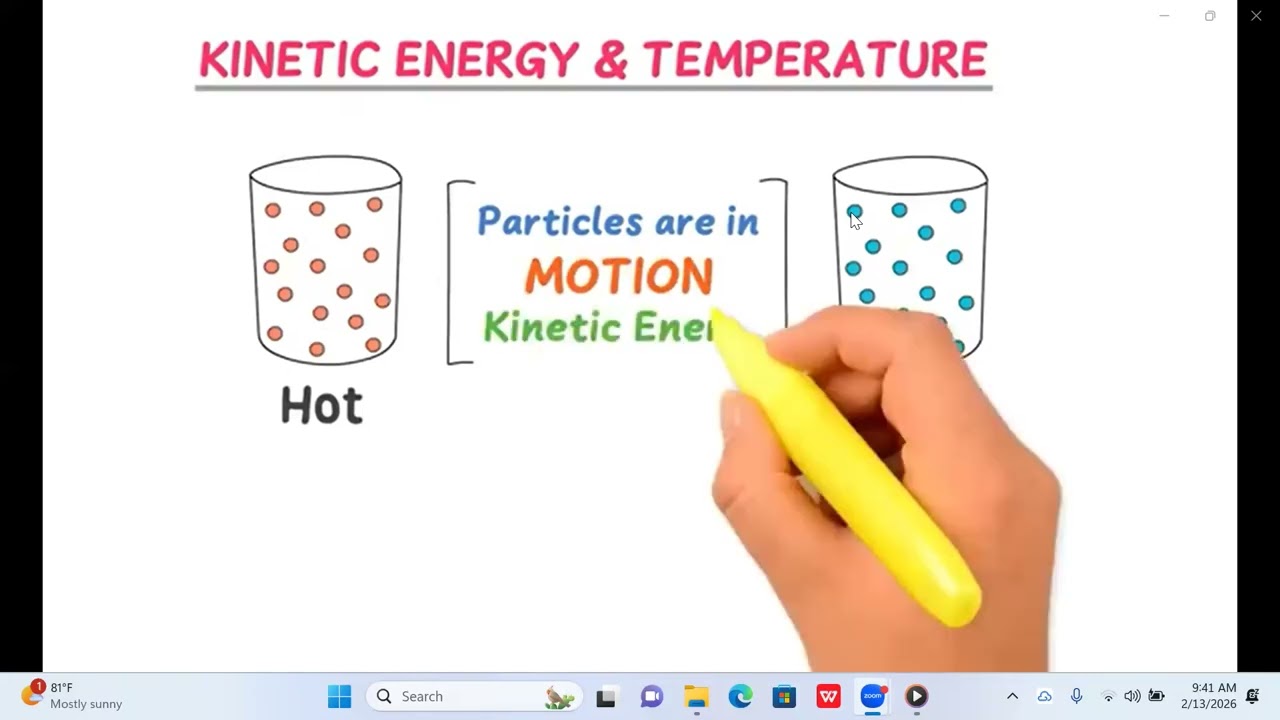 J-Physics (thermal energy)