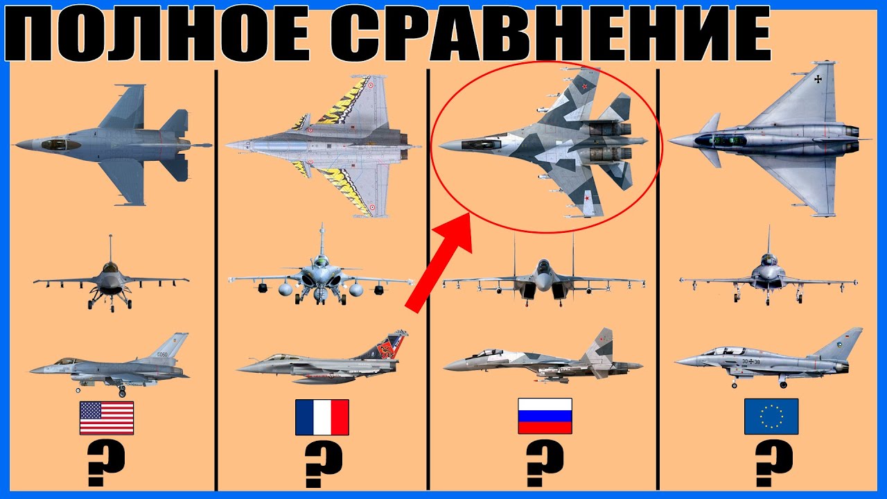 СУ-35С vs F-16 vs Rafale vs Eurofighter Typhoon: Полное сравнение лучших истребителей 4-го поколения