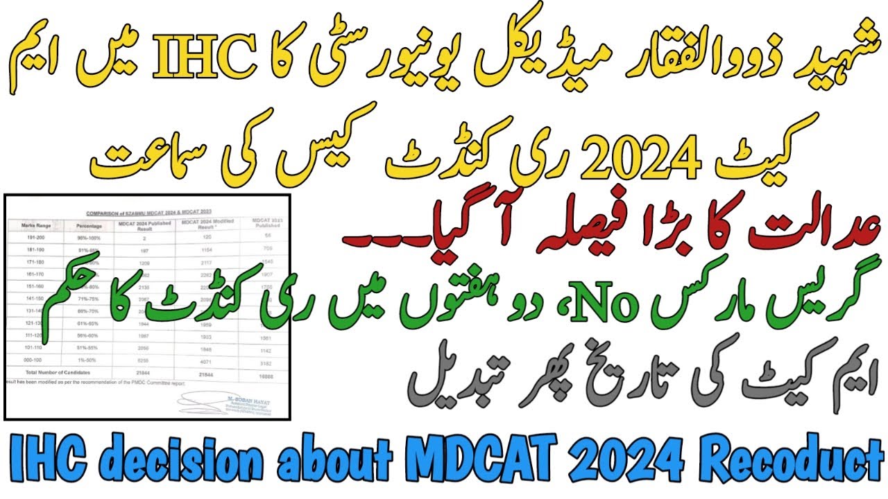 IHC CASE BIG DECISION SZABMU MDCAT 2024 |  RECONDUCT IN 2 WEEKS | NO GRACE MARKS | MDCAT NEW DATE