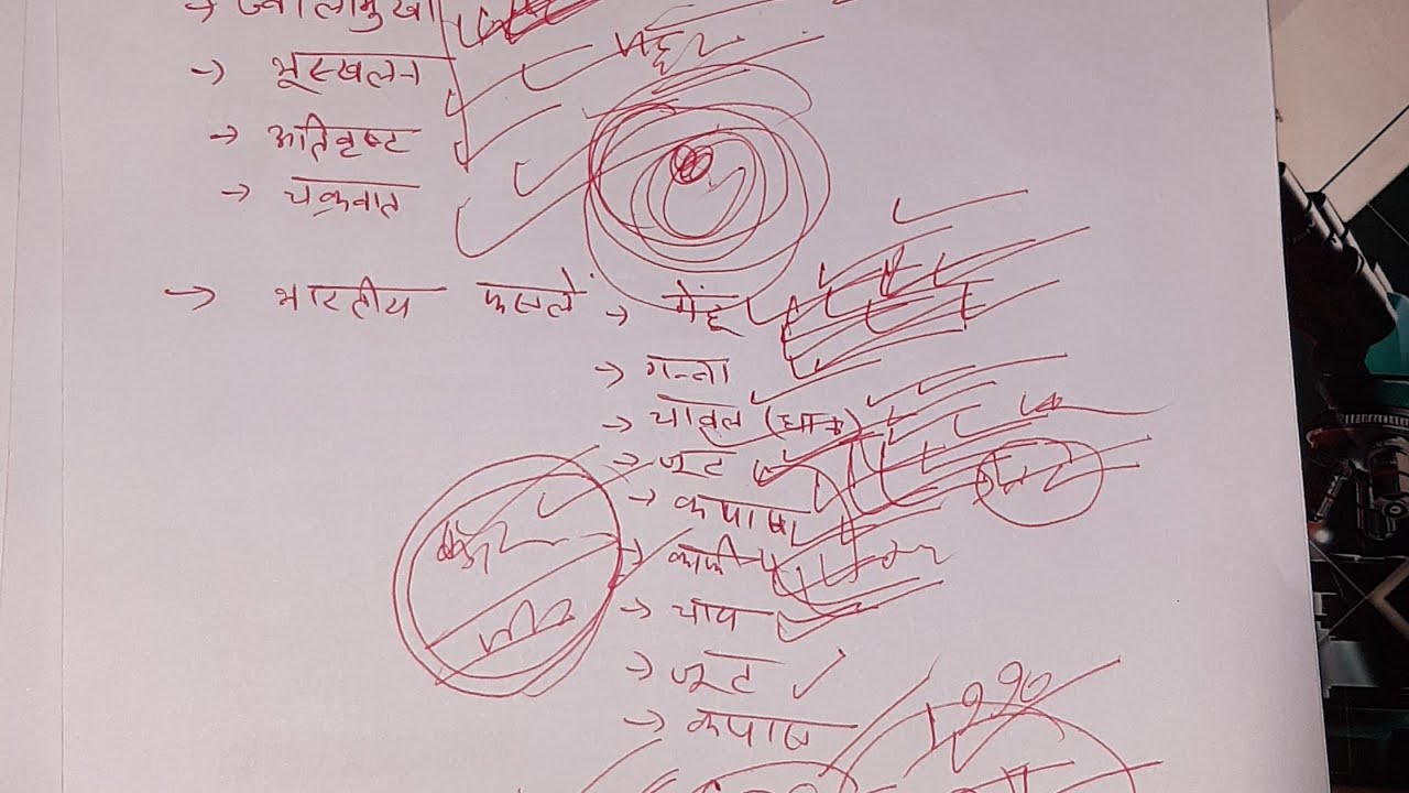 सामाजिक विज्ञान क्लास 10th