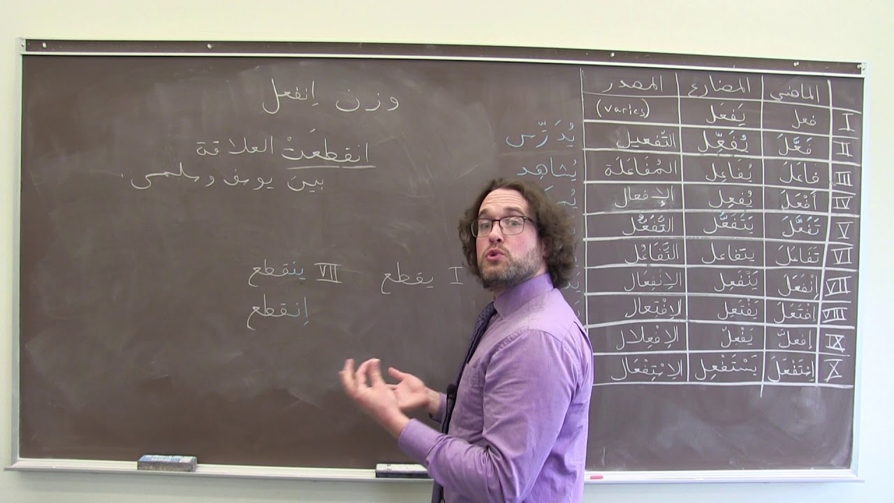 Arabic Grammar: Wazn VII