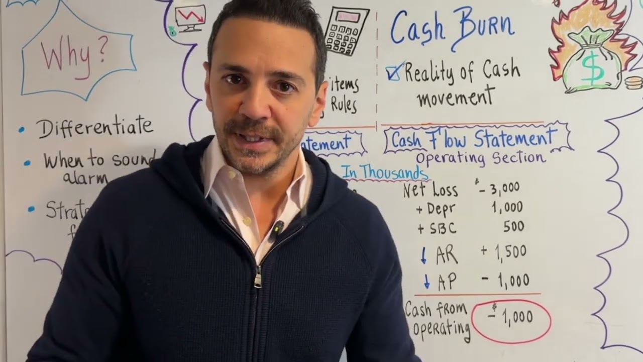 How CFOs Evaluate Net Loss vs. Cash Burn