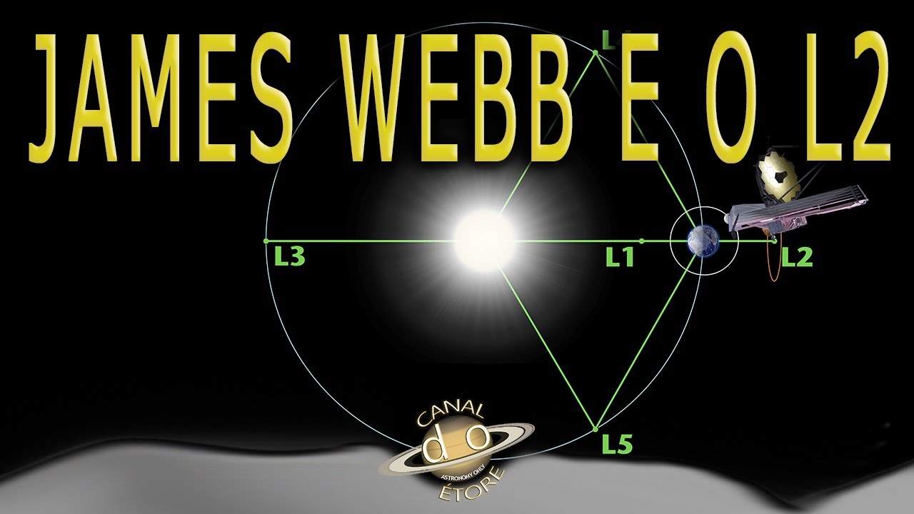 James Webb e os pontos lagrangeanos!