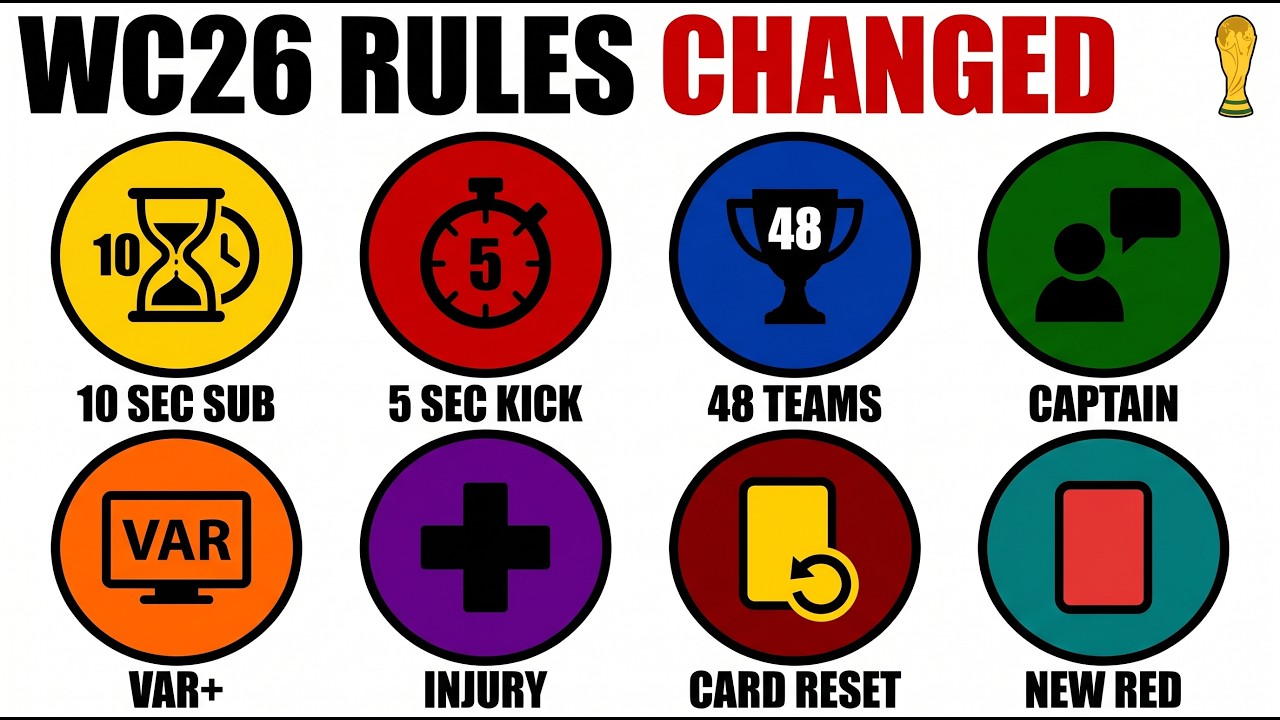 Every New FIFA World Cup 2026 Rule Explained