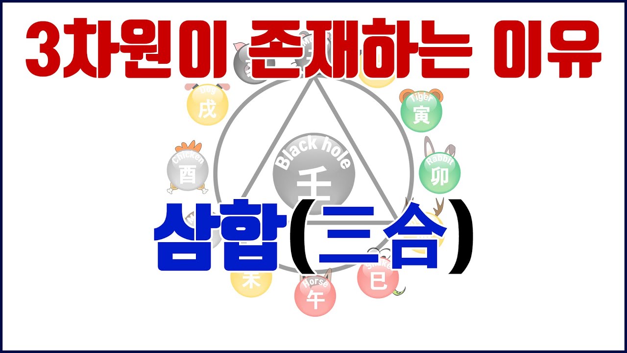 해묘미, 인오술, 사유축, 신자진 중요한 삼합의 의미