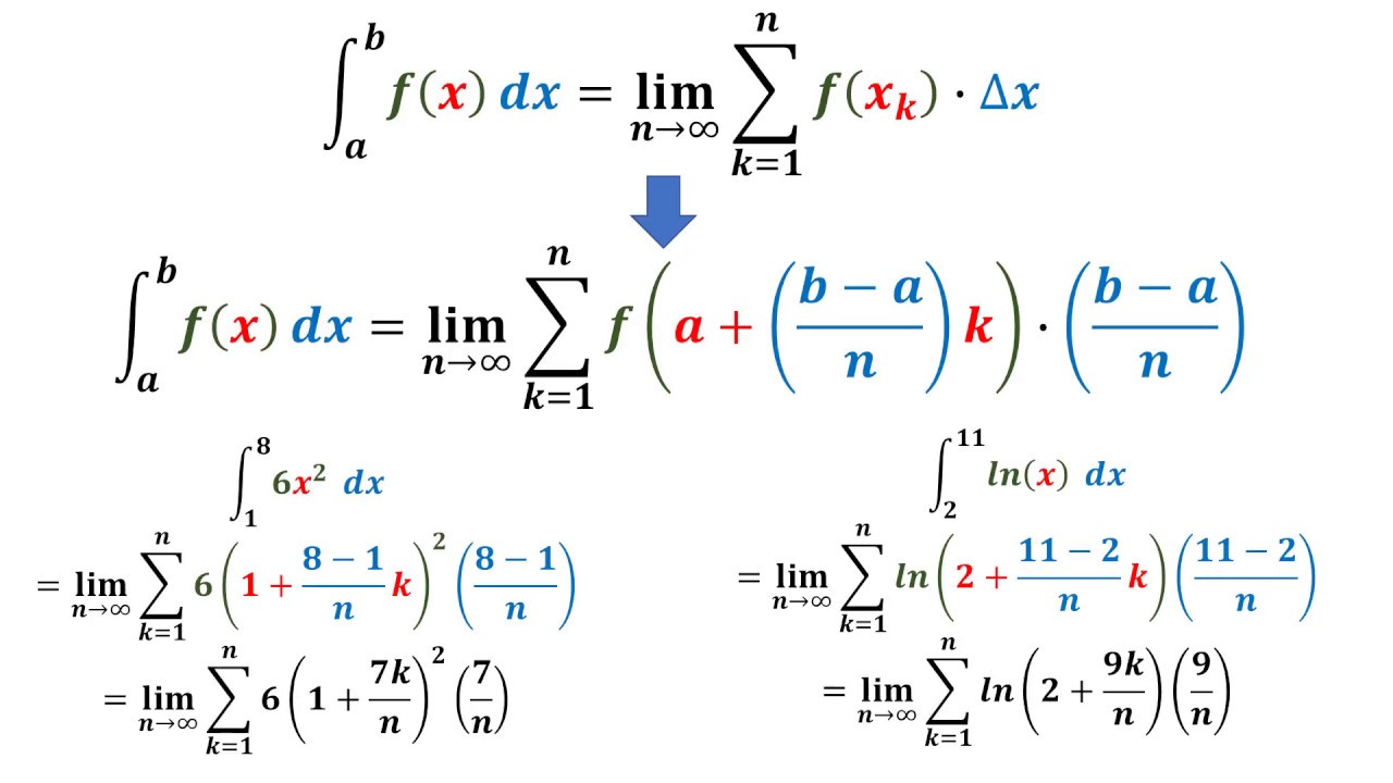 Riemann Sums in Sigma Notation