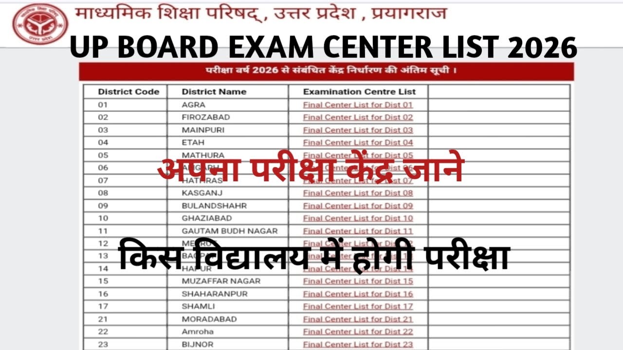 UP BOARD EXAM CENTER LIST 2026।अभी देखें किस विद्यालय में होगा पेपर।UP Board Center List कैसे देखें?