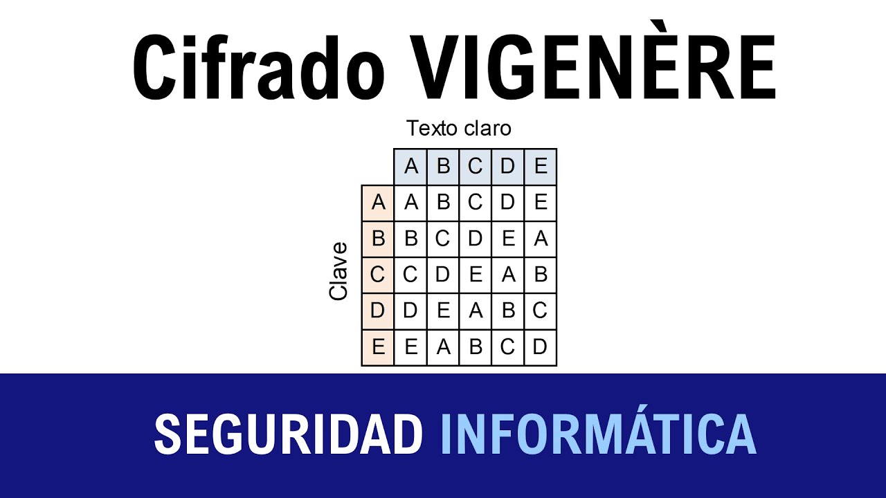 Seguridad Informática I - Cifrado de Vigenere