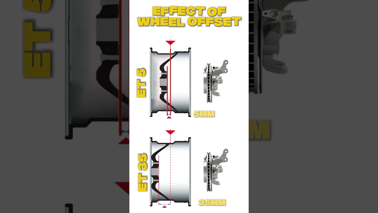 Wheel Offset Effect on Car Look