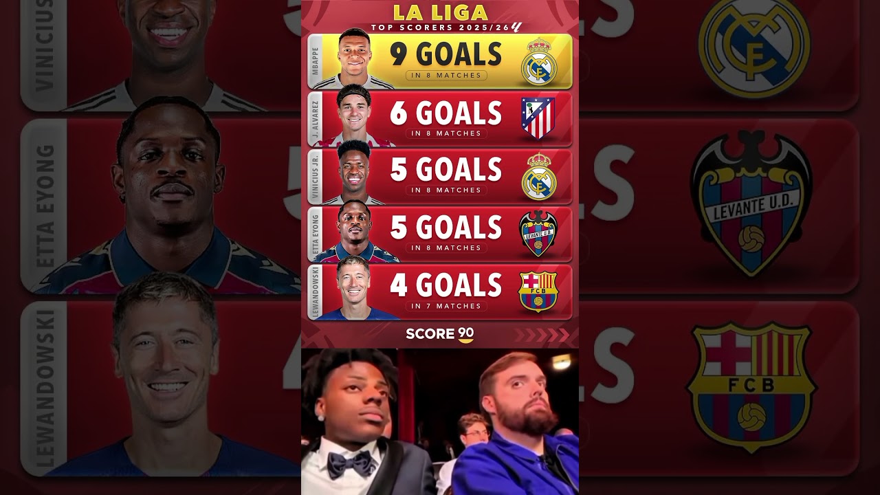 Top Goal Scorers 2025/26 🥇 | La Liga Ranking ⚽🔥