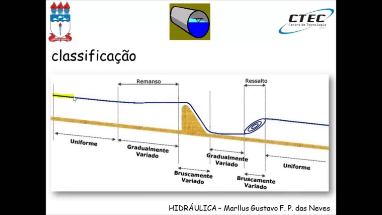 Video-aula 31 - Características básicas dos escoamentos livres - parte 1