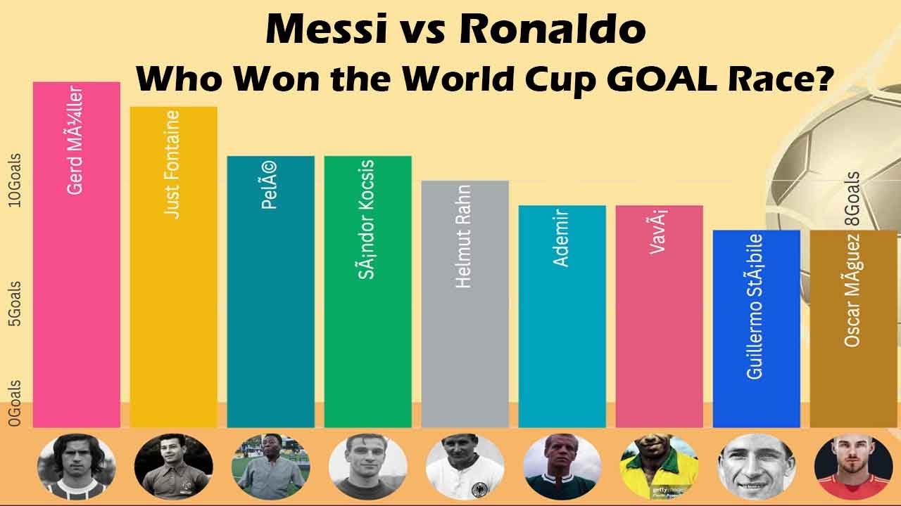 Top 35 World Cup Goal Scorers of All Time (1930-2022) | Animated Bar Chart Race