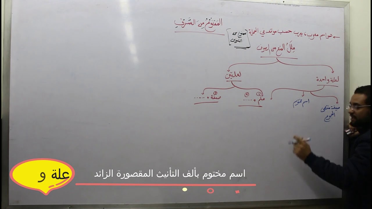 مقدمة درس الممنوع من الصرف علة واحدة الجزء الأول