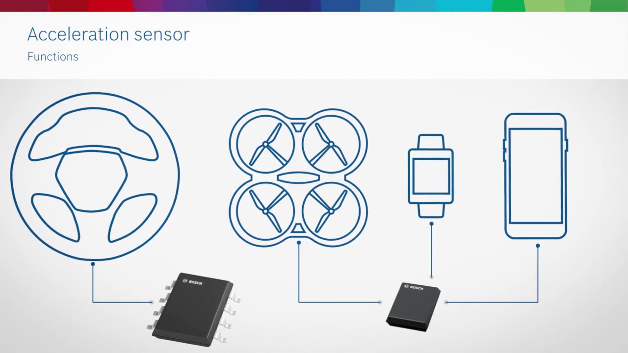 Bosch MEMS sensors: Working principle of an accelerometer