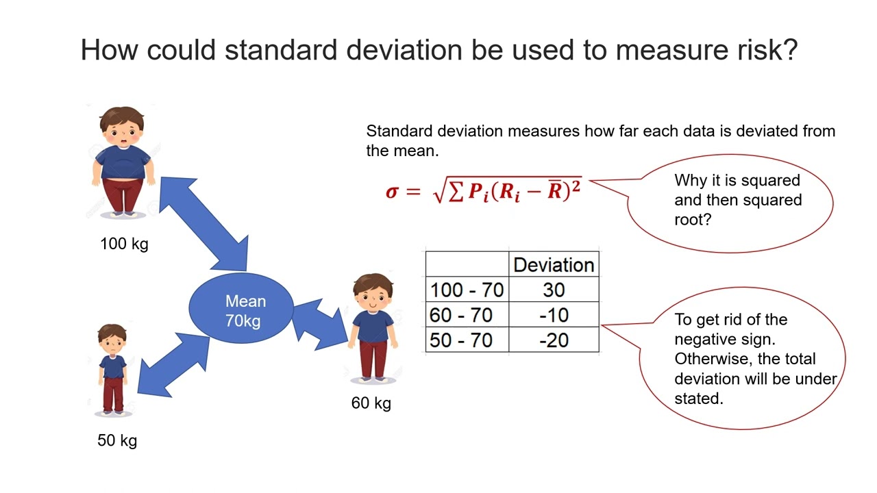 Visual Risk Measurement (VRM)
