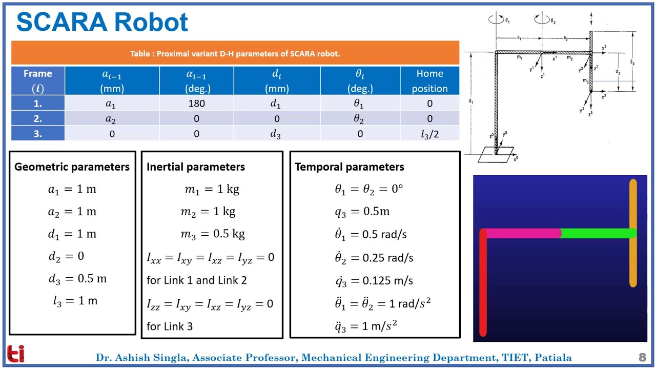 S21 - Inverse Dynamics: Validation of the Dynamics of 3-Axis SCARA Robot  with MATLAB and ADAMS