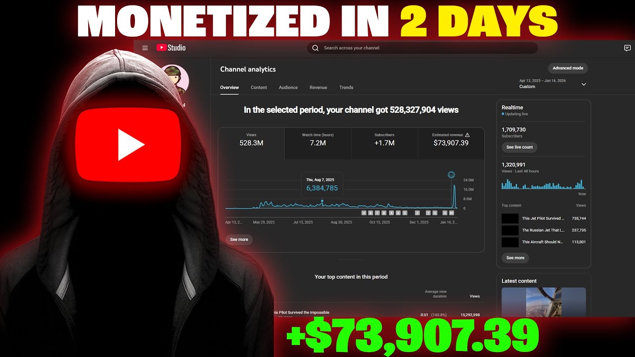 Как я зарабатываю деньги с помощью коротких видеороликов на YouTube в 2026 году (полное руководство)