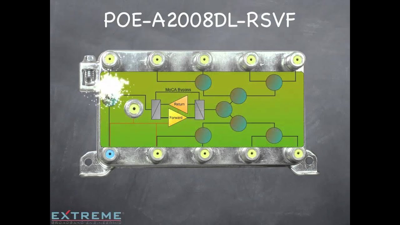 MoCA Series - Part 2 - MoCA Actives - Extreme Broadband