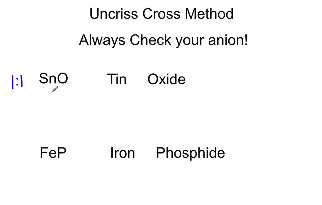 Overview of Ionic w Multiple charges