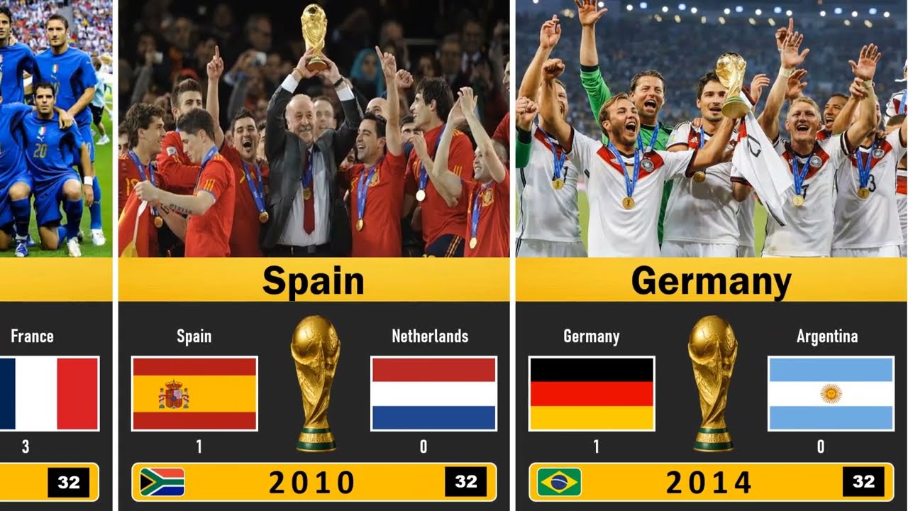 FIFA World Cup Winners 1930 - 2026 | History of Champions! 🏆⚽