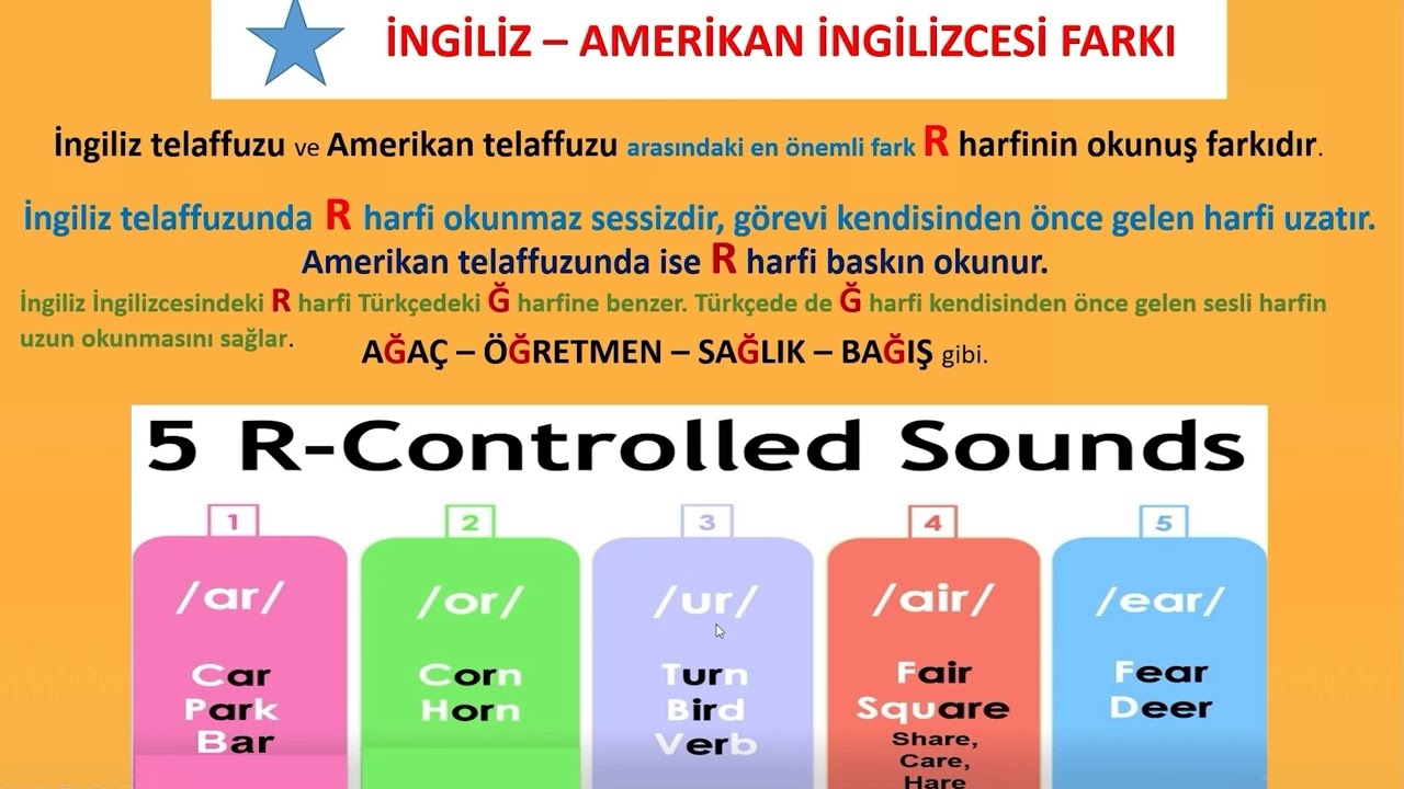 İngilizce okunuş, telaffuz,  (Pronunciation)