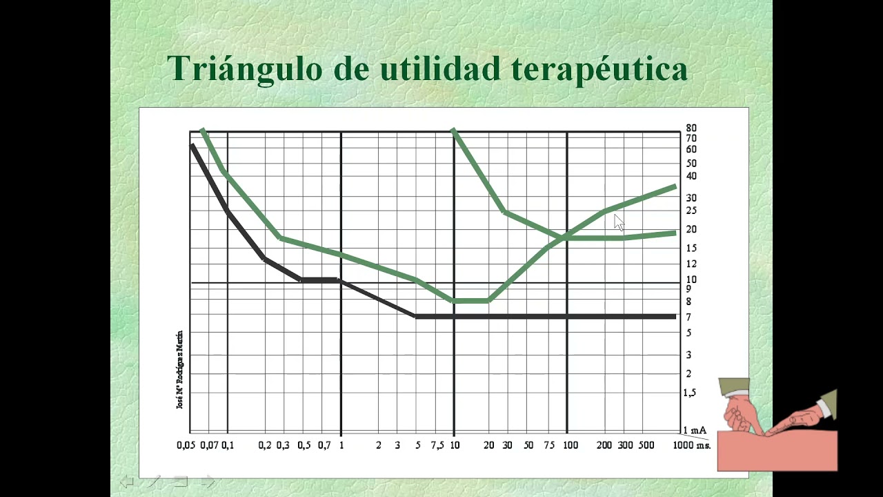Tratamiento de parálisis periférica con electroterapia