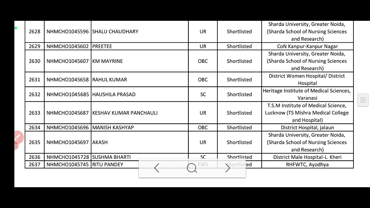 upnrhm cho 5505 post result declared /kaise dekhe apna result/nhi hai list me naam to kya kre