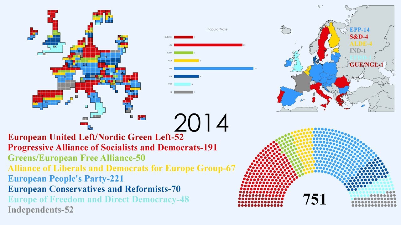 History of European Elections (1979-2014)