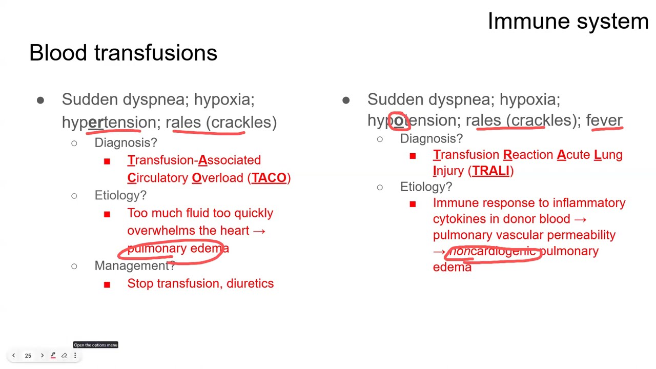 Подготовка к экзаменам NBME по хирургии и USMLE Step 2 CK &mdash; Эпизод 2