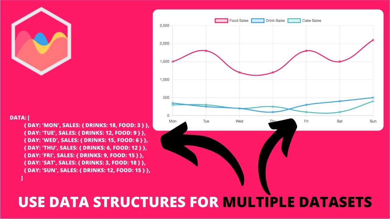 How to use Data Structures For Multiple Datasets in Chart js