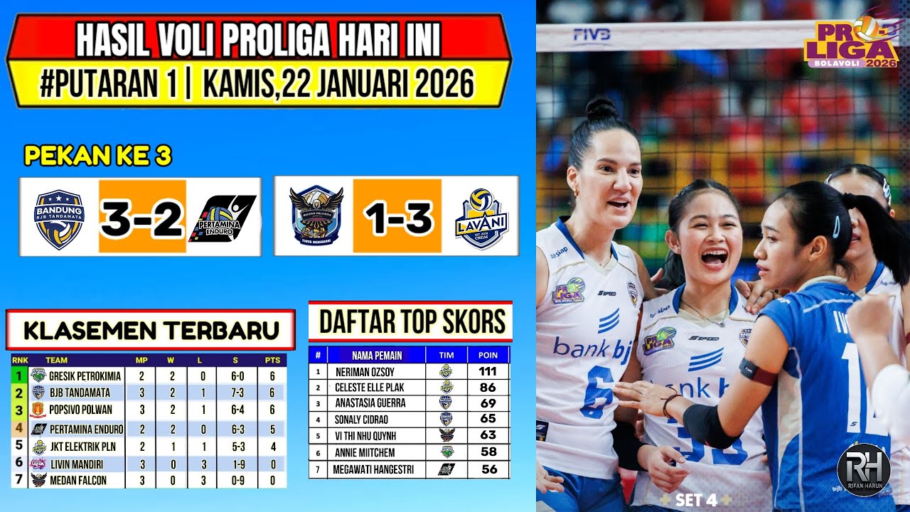 Hasil Proliga 2026 Hari ini~Klasemen Voli Proliga 2026 Terbaru~BJB VS ENDURO~Top skors Proliga 2026