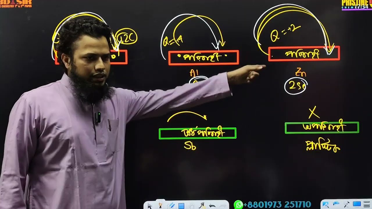 SSC PHYSICS | Chapter-11: চল তড়িৎ | Basic Class 1 | #ABDSIR