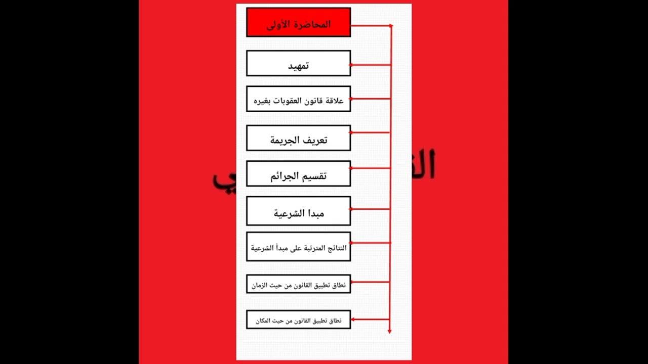 شرح قانون العقوبات القسم العام/المحاضرة الأولى./محاضرة شاملة لكل المحاور#عسيلة_محمد