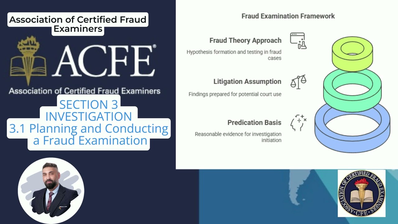 cfe 3 1 PLANNING AND CONDUCTING A FRAUD EXAMINATION