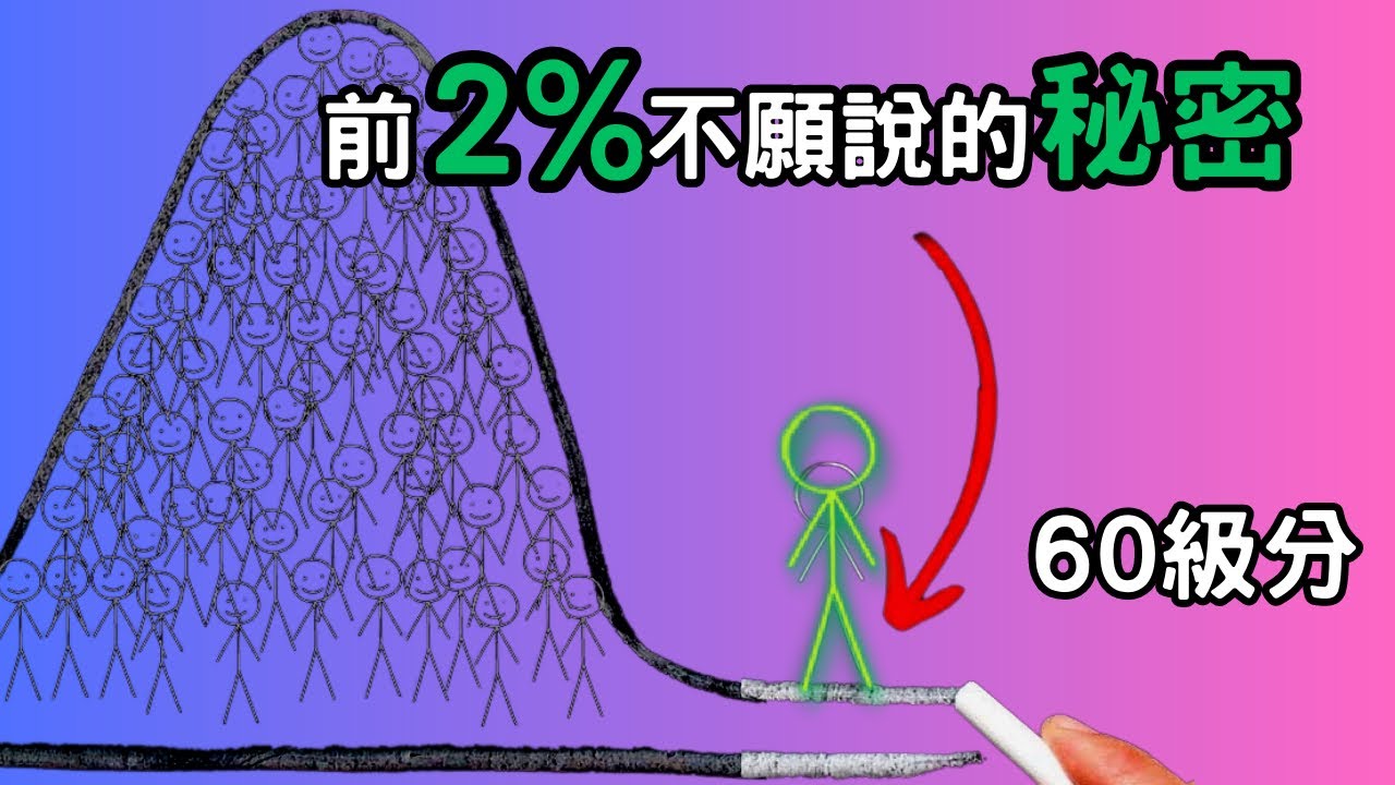 如何比98%的學測生更高效考高分..「適用任何考試」