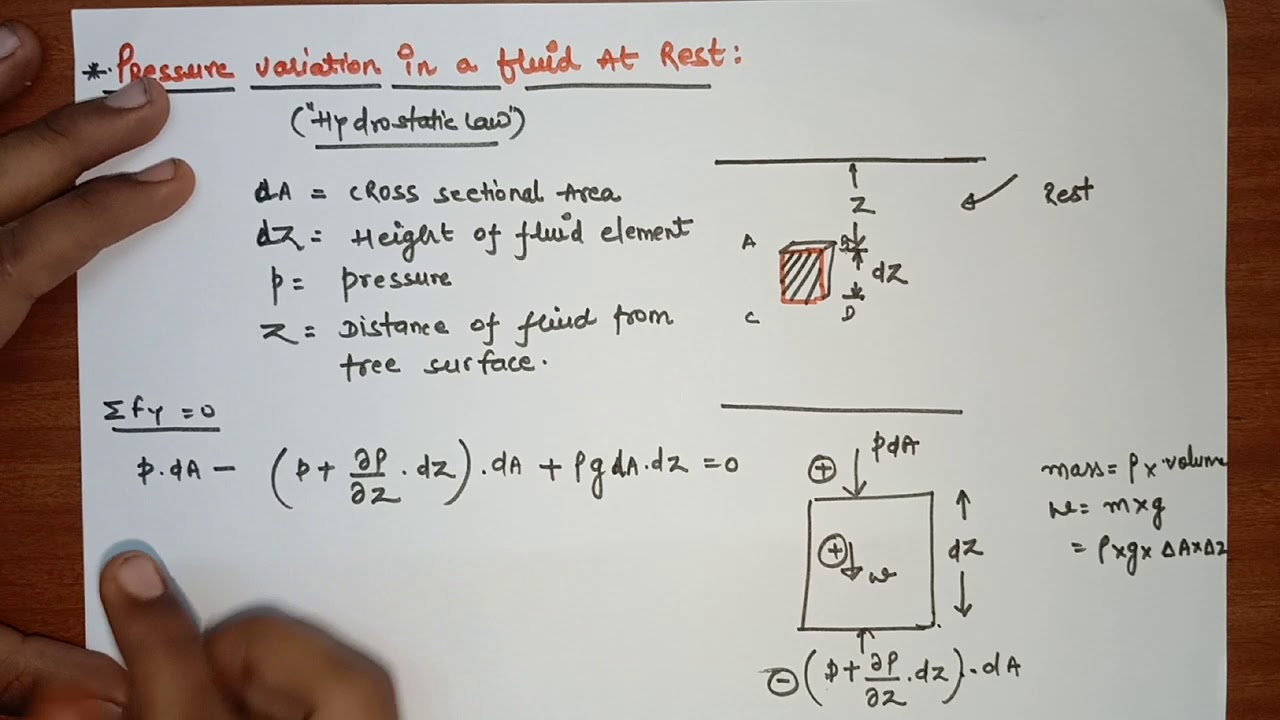 9. HYDROSTATIC LAW || TECHNICAL CLASSES || IN HINDI